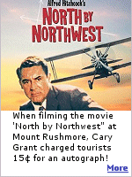 When filming "North by Northwest" at Mount Rushmore, even though Cary Grant made $765,000 plus a percentage, he charged movie set tourists 15� for an autograph.