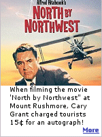 When filming "North by Northwest" at Mount Rushmore, even though Cary Grant made $765,000 plus a percentage, he charged movie set tourists 15 for an autograph.