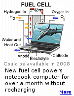 Developed by Samsung, and using the methanol-based fuel cell, a notebook computer such as Samsung's Q35 model can run for eight hours a day over a five-week period.